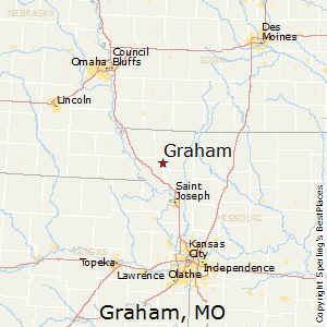 Cost of Living in Graham, Missouri