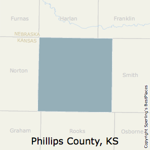 Phillips,Kansas County Map